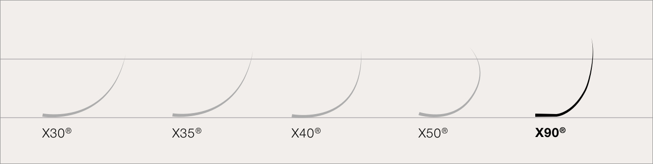 Lash Extension Curvature Comparison